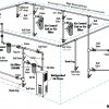 Recommended Air Piping Lay out